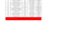 data entry excel specialist